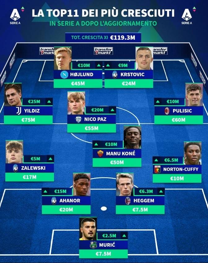 一日意甲动向：米兰想让莱奥打替补很难，国米队长遭遇体能困难